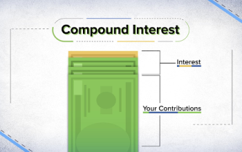 Meaning of Compound Interest and Its Impact on Your Loan or Investment Returns