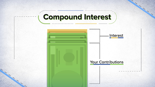 Meaning of Compound Interest and Its Impact on Your Loan or Investment Returns