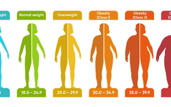 BMI calculator women