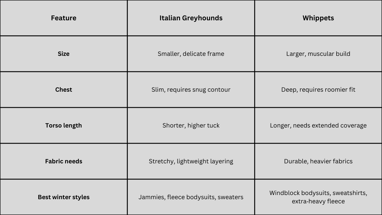 Key Differences in Fit