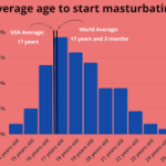 Should I Masturbate? Health Benefits & Mental Wellness Facts