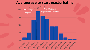 Should I Masturbate? Health Benefits & Mental Wellness Facts