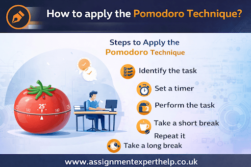 How to apply the Pomodoro Technique?